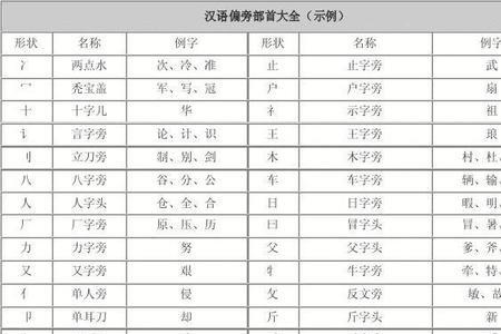 双耳刀偏旁的字