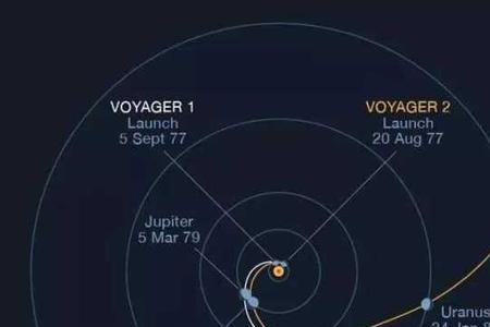 旅行者1号与2号飞行区别