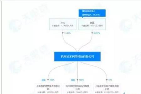 拼多多技术架构