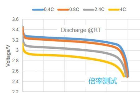 铅酸电池每个月深度放电方法