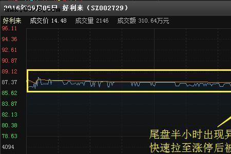 机构拉升为什么不算操纵股价