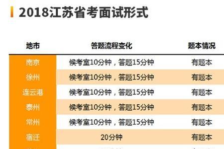 江苏体育合格考不过怎么办