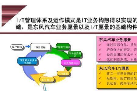 汽车一站式服务运作模式