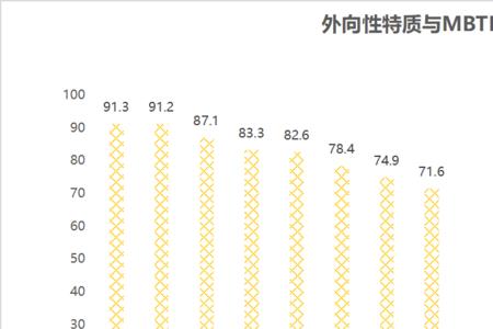 entp-a型人格为何稀少