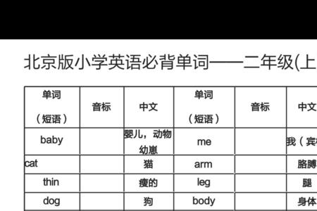 foot音标相同的单词有哪