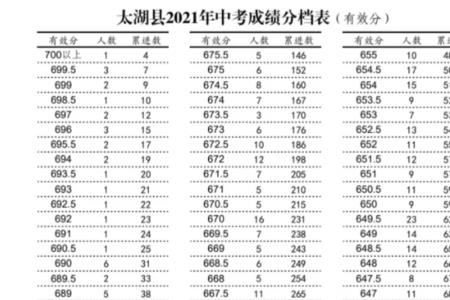 2021年邯郸中考成绩各校排名