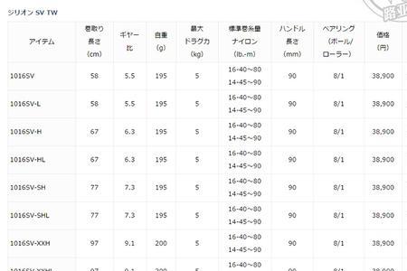 21款子龙国际版速比怎么选