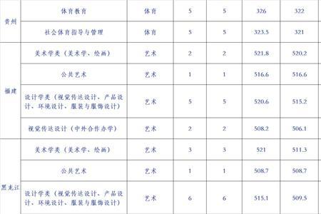 四川科技大学录取分数线2021