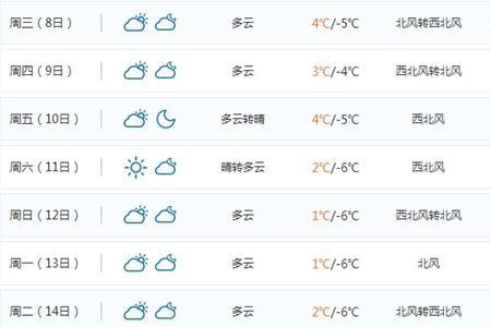 西伯利亚天气预报15天