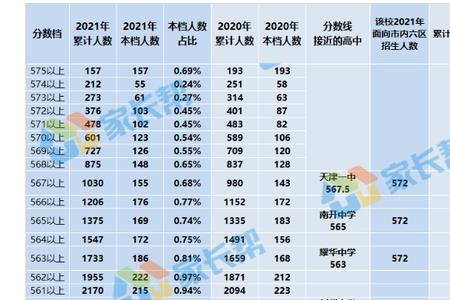 上海文来中学2021中考成绩