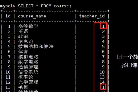 离散数学对编程到底有什么帮助