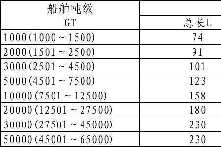 船舶吃水差改变量计算公式