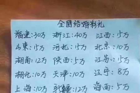 男朋父亲过世随礼应该咋写