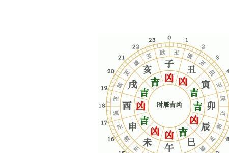 下午12.30是什么时辰