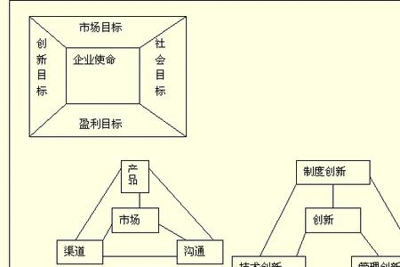 战略目标理论是谁提出的