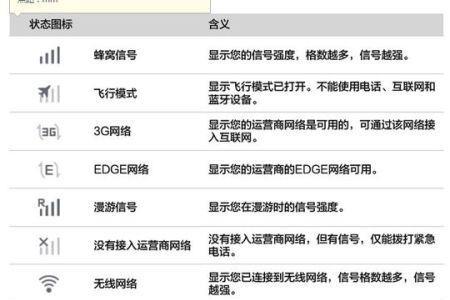 小米手机下拉图标大写a意思