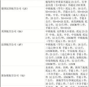 飞机托运超过20公斤怎么收费的