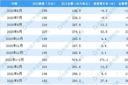 2020年的五年前是哪年