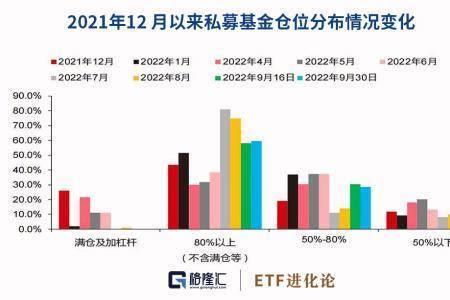 股票高切低切什么意思