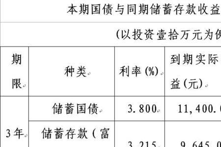 富滇银行三年期大额存款利率