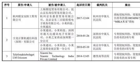 小米要收购曙光吗