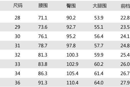 裤子32的尺码和33的尺码隔多少