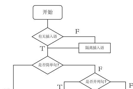 何德之衰句子成分