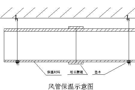 净化板圆弧阴角安装方法