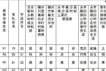 吴氏字辈对照表查询