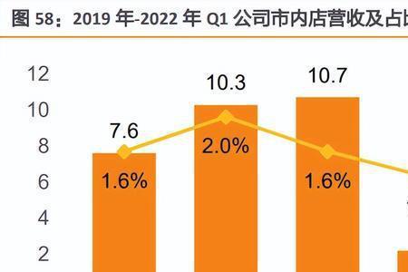 营业额百分之25抽成是什么意思