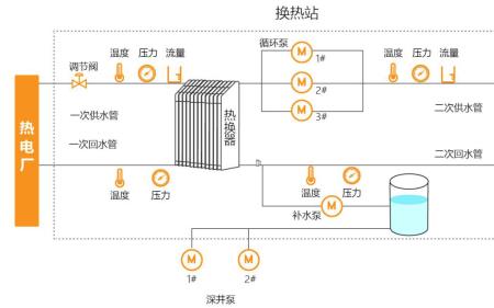 换热站供热温度标准