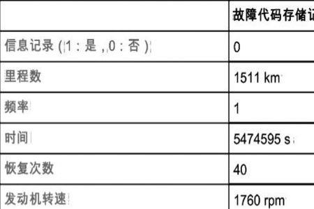 宝马n46故障码2abe怎么解决