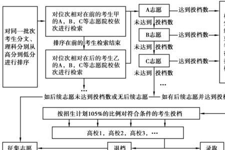 高考志愿填报攻略