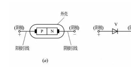 硅管的导通电压是多少为什么