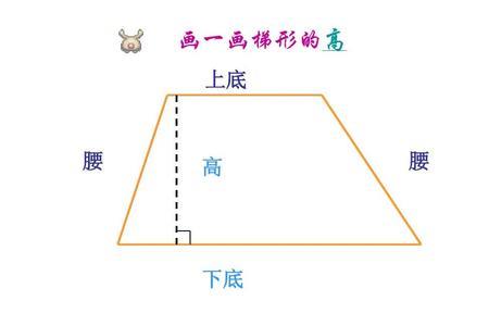 梯形什么样子图片