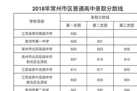 郑州兴华中学2020中考成绩