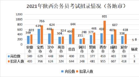 省考301算竞争激烈吗