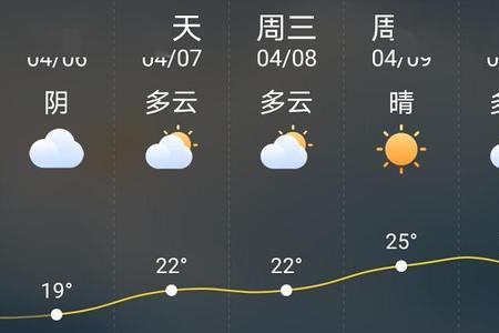 为什么现在天气预报没有晴天了