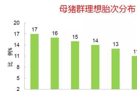 母猪年产胎次计算公式