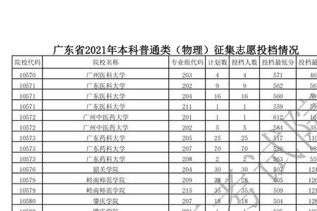 深圳2021高考高优率排名