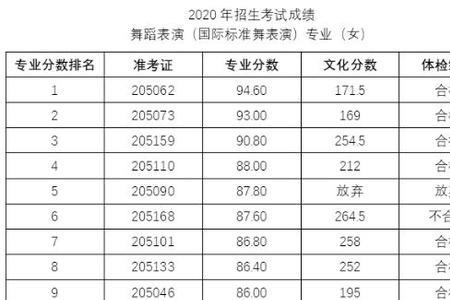 上海舞蹈学校学费多少啊