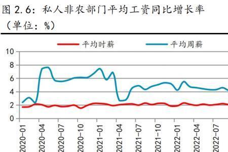 非农就业人数高还是低好