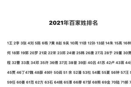 2021百家姓易姓排名