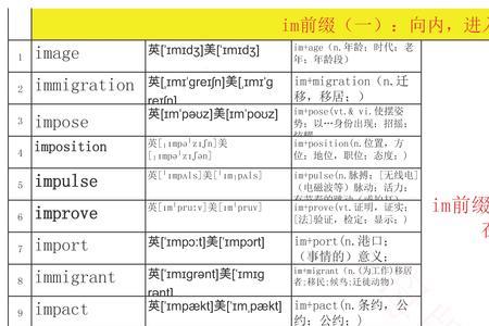 im否定前缀用于什么情况