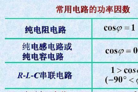 功耗电压电流的关系通俗易懂