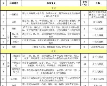 生化19项包括哪些项目