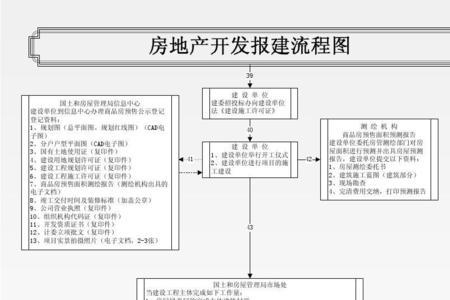 如何调取开发商原始报建图纸