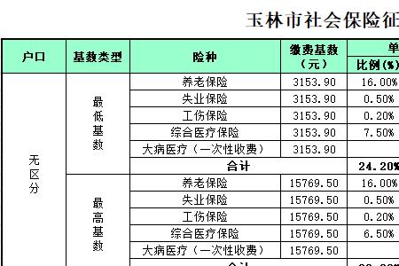 2022广西玉林彩礼价目表