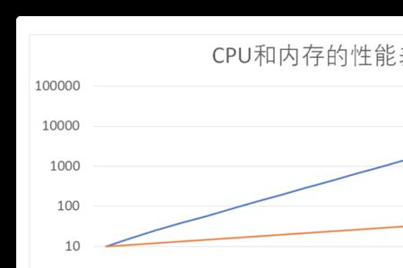 cpu具有生成图像的功能吗