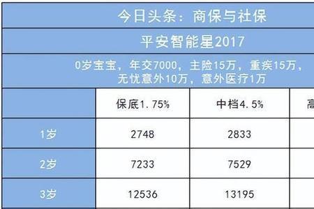 平安智能星交满10年能取回本金吗